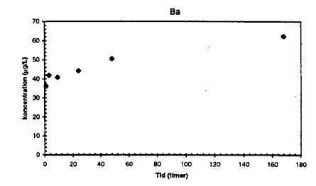 Figur 4.1j - Ba. (4 Kb)