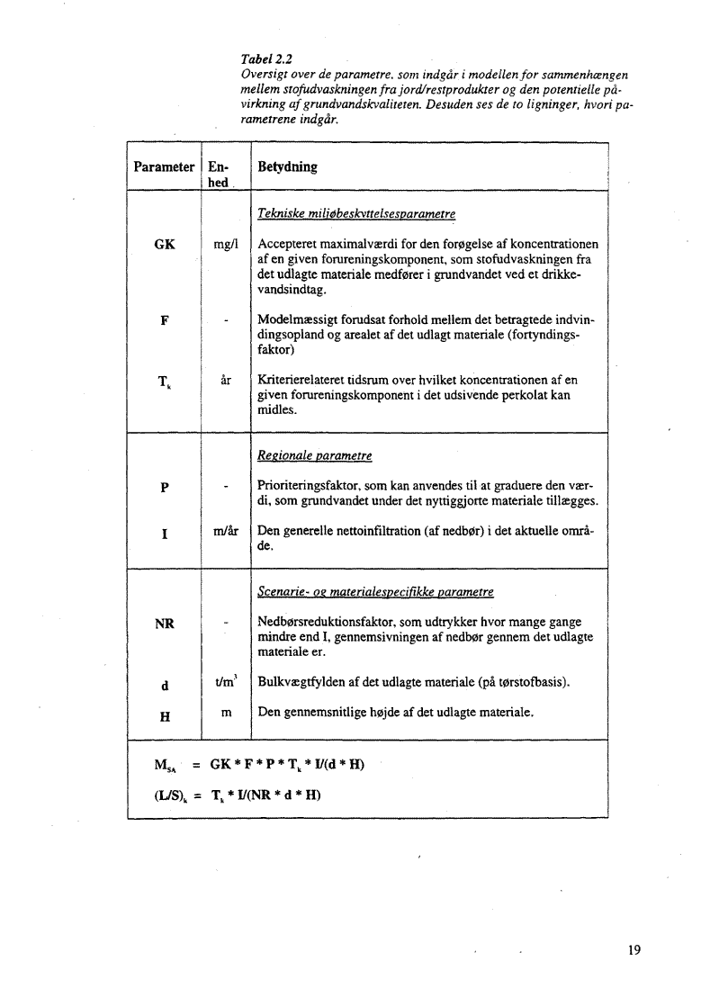 Tabel 2.2 Oversigt over de parametre, som indg�r i modellen for sammenh�ngen mellem stofudvaskningen fra jord/restprodukter, n�r og den potentielle p�virkning af grundvandskvaliteten. Desuden ses de to ligninger, hvori parametrene indg�r.</P>
(38 kb)