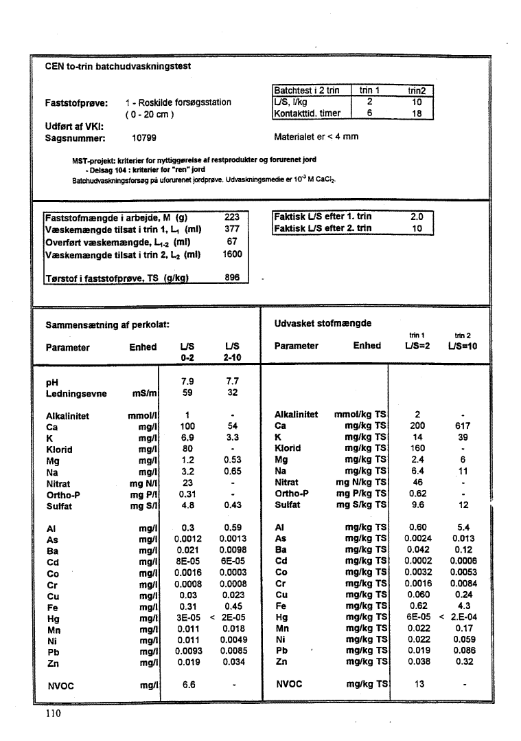Bilag 7, side 110. CEN to-trin batchudvaskningstest - Faststofpr�ve: 1 - Roskilde fors�gsstation. (51 Kb)
