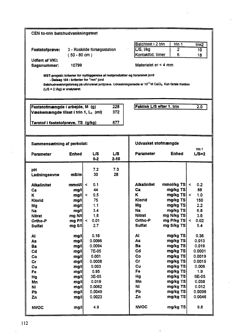 Bilag 7, side 112. CEN to-trin batchudvaskningstest - Faststofpr�ve: 3 - Roskilde fors�gsstation. (45 Kb)