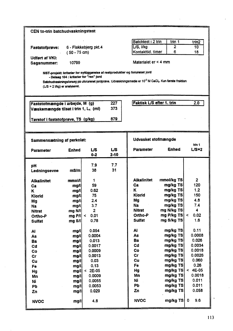 Bilag 7, side 113. CEN to-trin batchudvaskningstest - Faststofpr�ve: 6 - Flakkebjerg pkt. 4. (46 Kb)