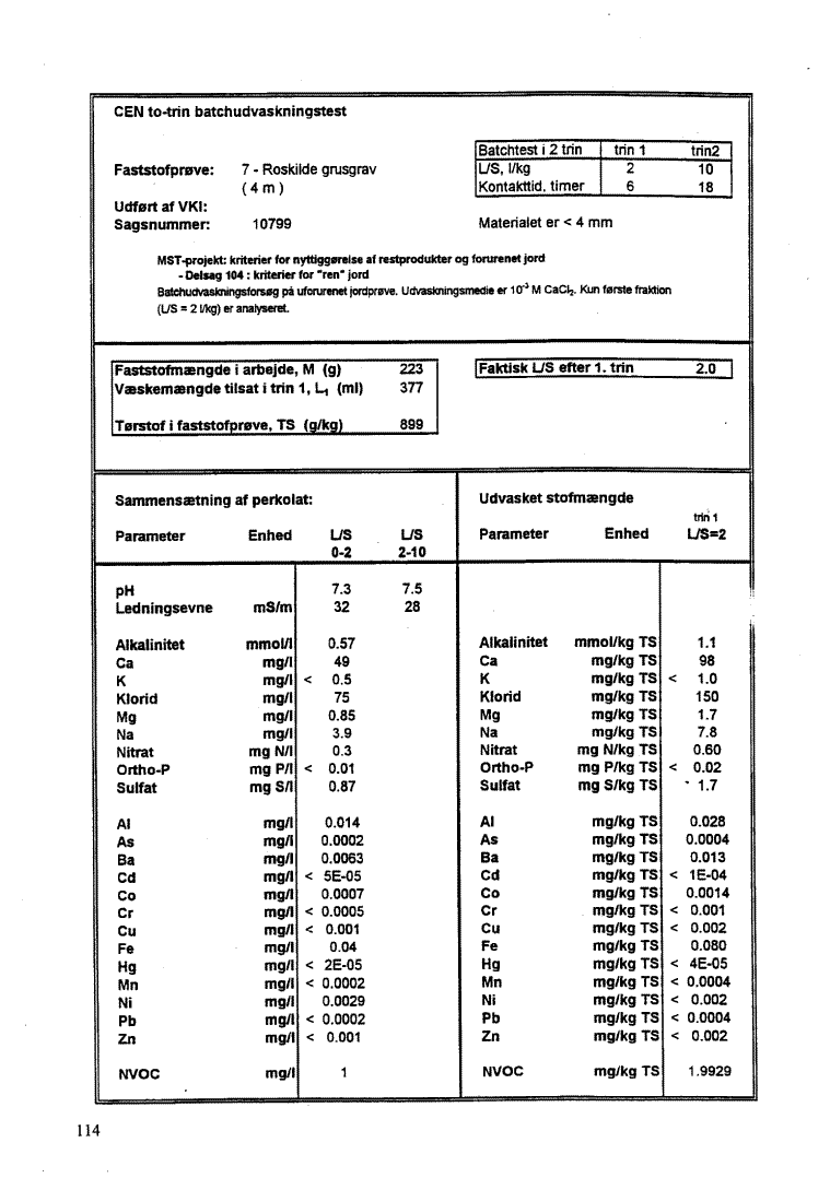 Bilag 7, side 114. CEN to-trin batchudvaskningstest - Faststofpr�ve: 7 - Roskilde grusgrav. (46 Kb)
