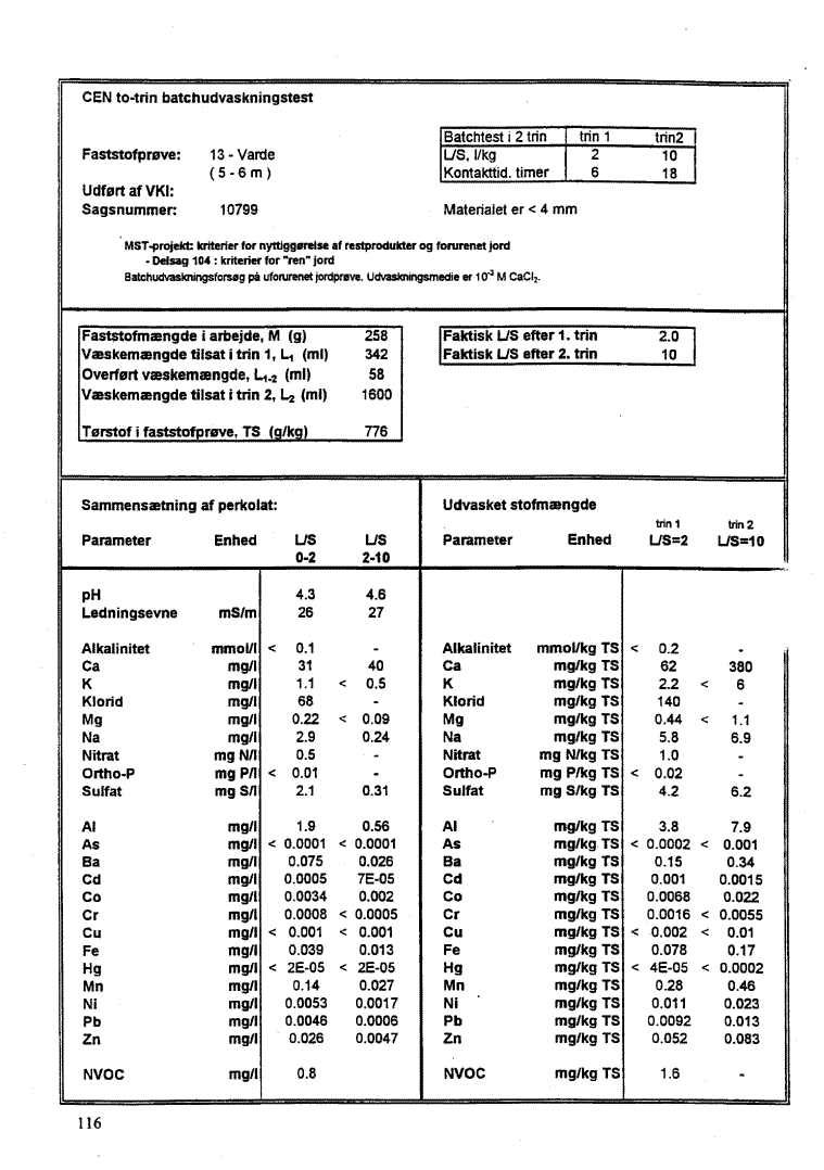 Bilag 7, side 116. CEN to-trin batchudvaskningstest - Faststofpr�ve: 13 - Varde. (51 Kb)