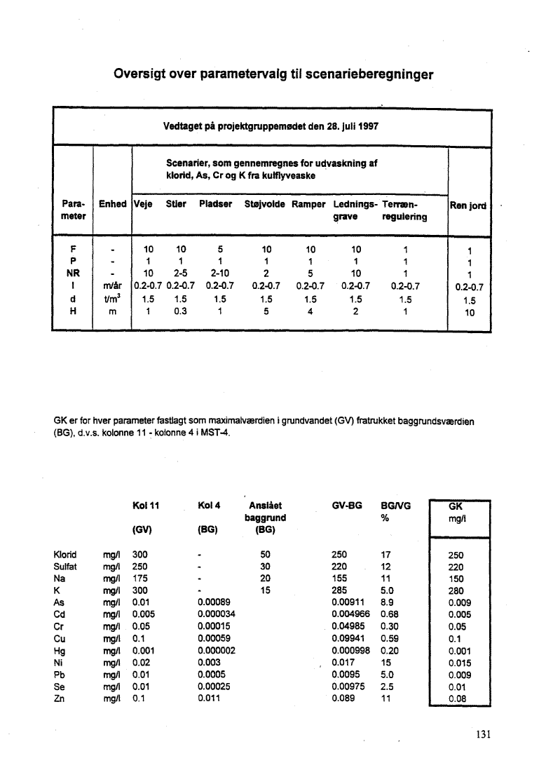 Oversigt over parametervalg til scenarieberegninger. (34 Kb)