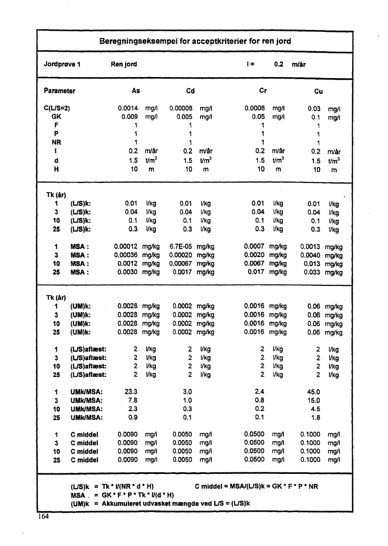 Bilag 10, side 164. Jordpr�ve 1 - Ren jord. (46 Kb)