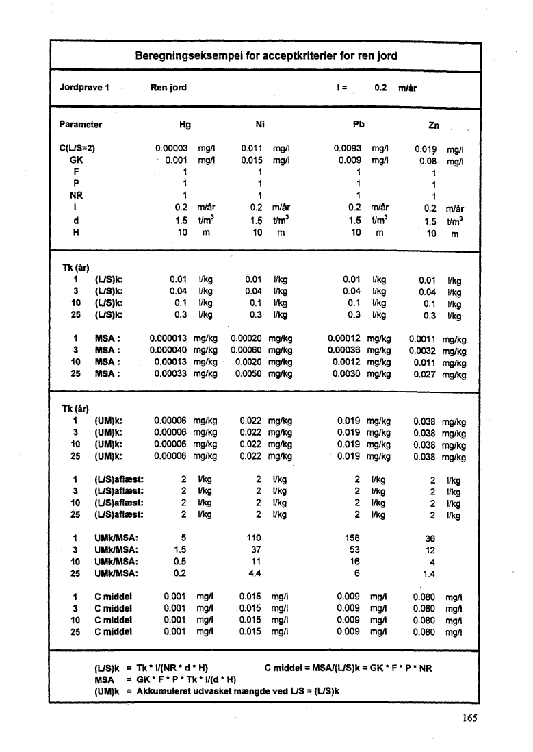 Bilag 10, side 165. Jordpr�ve 1 - Ren jord. (45 Kb)