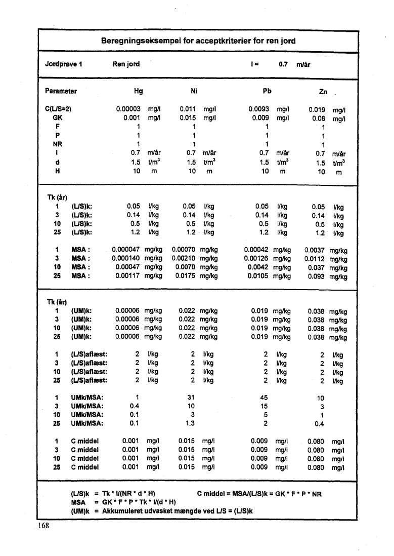 Bilag 10, side 168. Jordpr�ve 1 - Ren jord. (45 Kb)