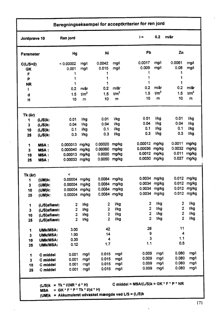 Bilag 10, side 171. Jordpr�ve 10 - Ren jord. (45 Kb)
