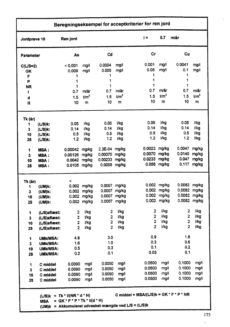 Bilag 10, side 173. Jordpr�ve 10 - Ren jord. (45 Kb)