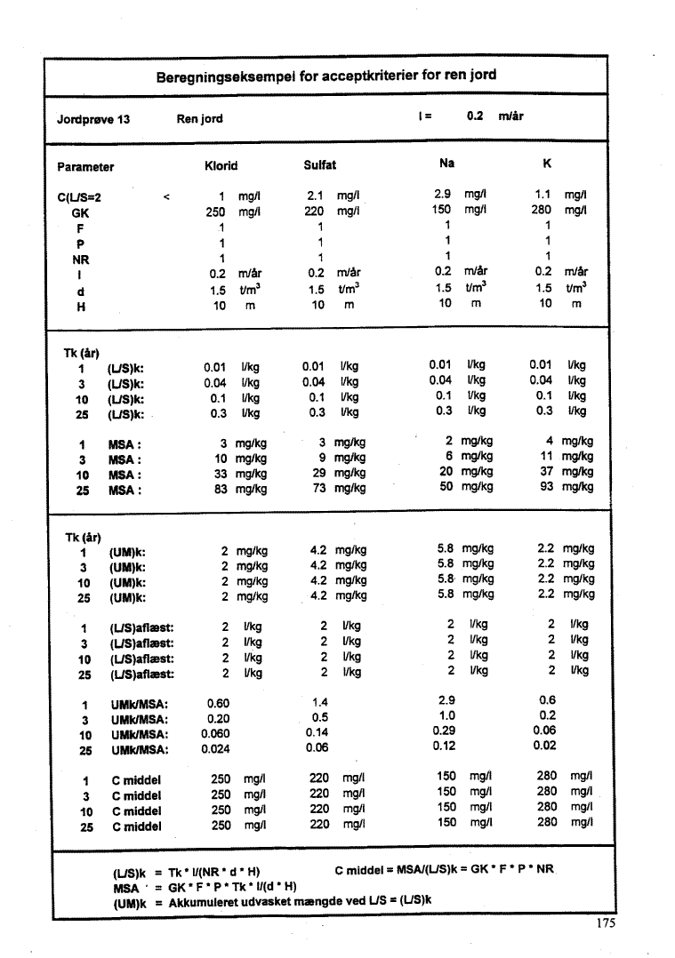Bilag 10, side 175. Jordpr�ve 13 - Ren jord. (42 Kb)