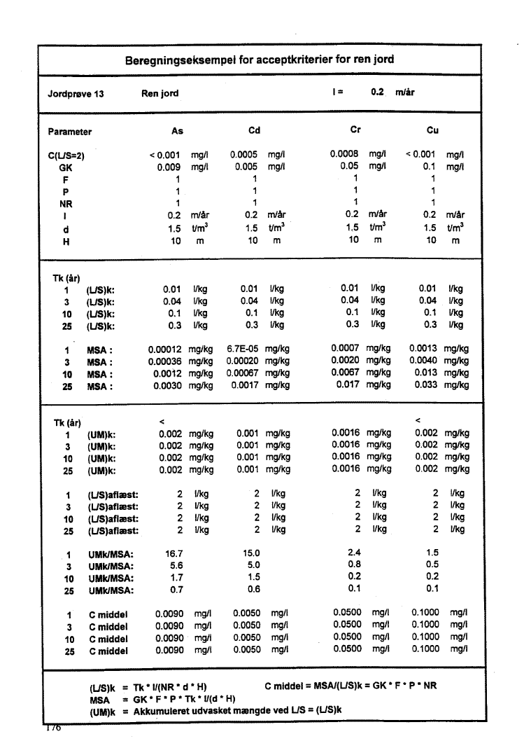 Bilag 10, side 176. Jordpr�ve 13 - Ren jord. (45 Kb)