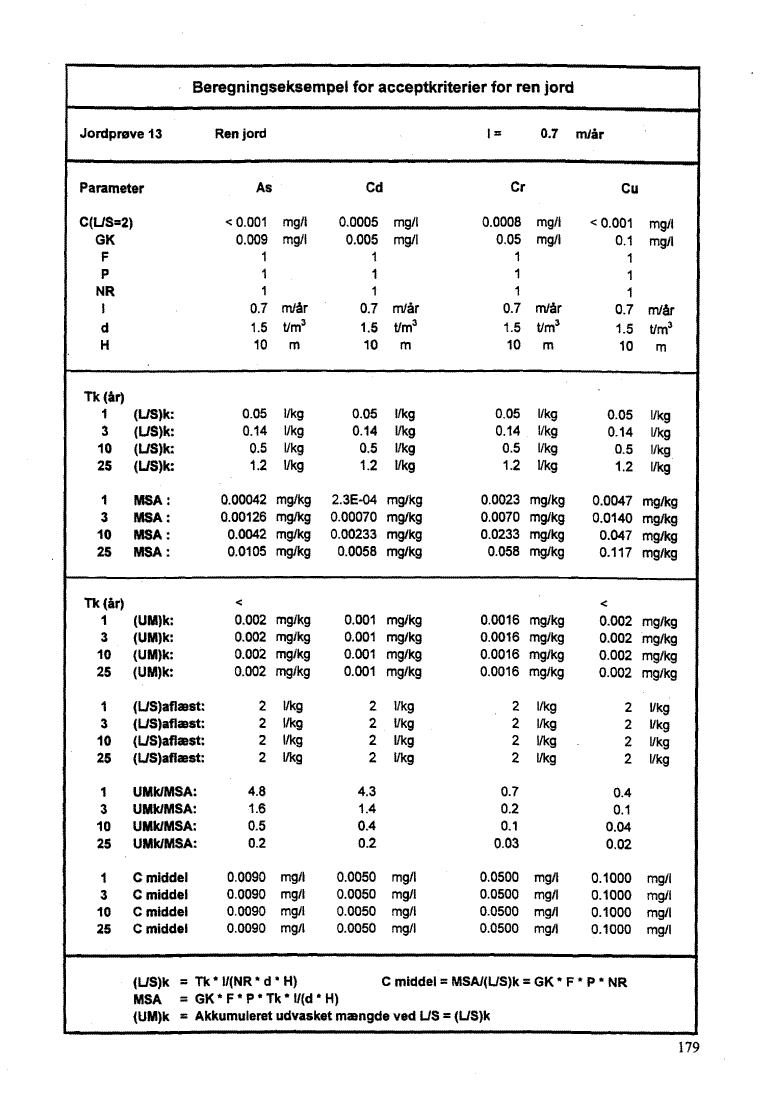 Bilag 10, side 179. Jordpr�ve 13 - Ren jord. (46 Kb)