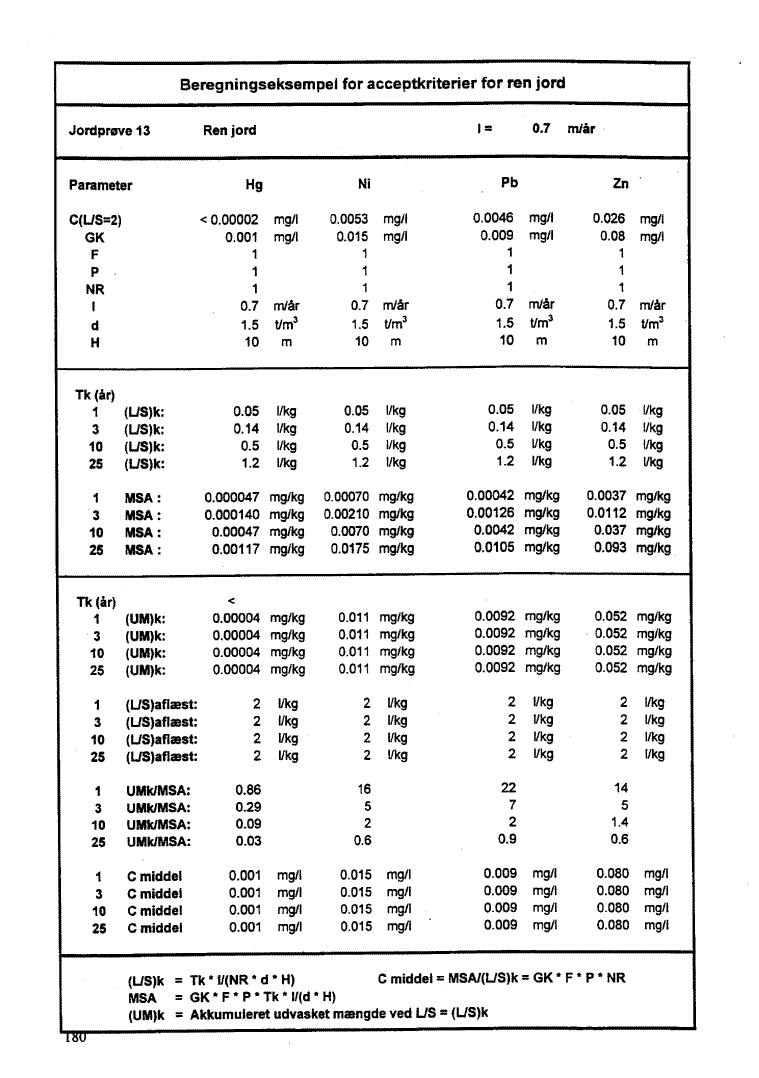 Bilag 10, side 180. Jordpr�ve 13 - Ren jord. (45 Kb)