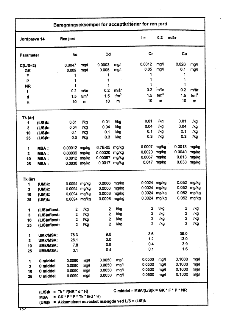 Bilag 10, side 182. Jordpr�ve 14 - Ren jord. (46 Kb)