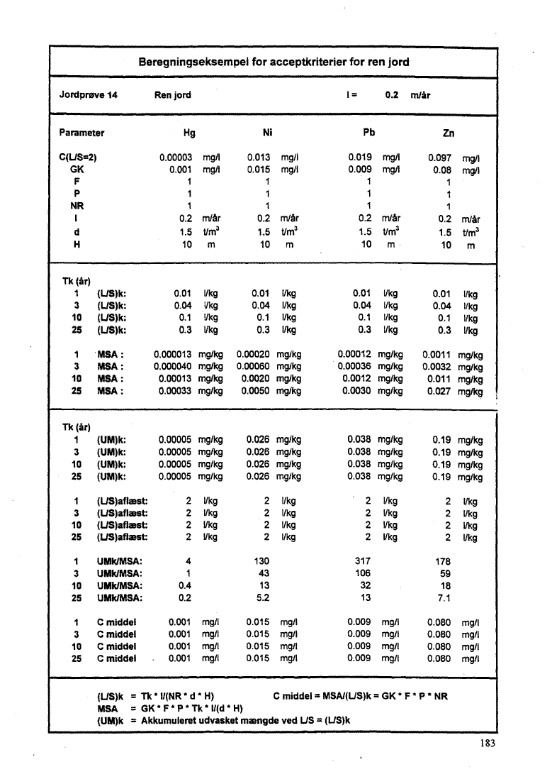 Bilag 10, side 183. Jordpr�ve 14 - Ren jord. (45 Kb)