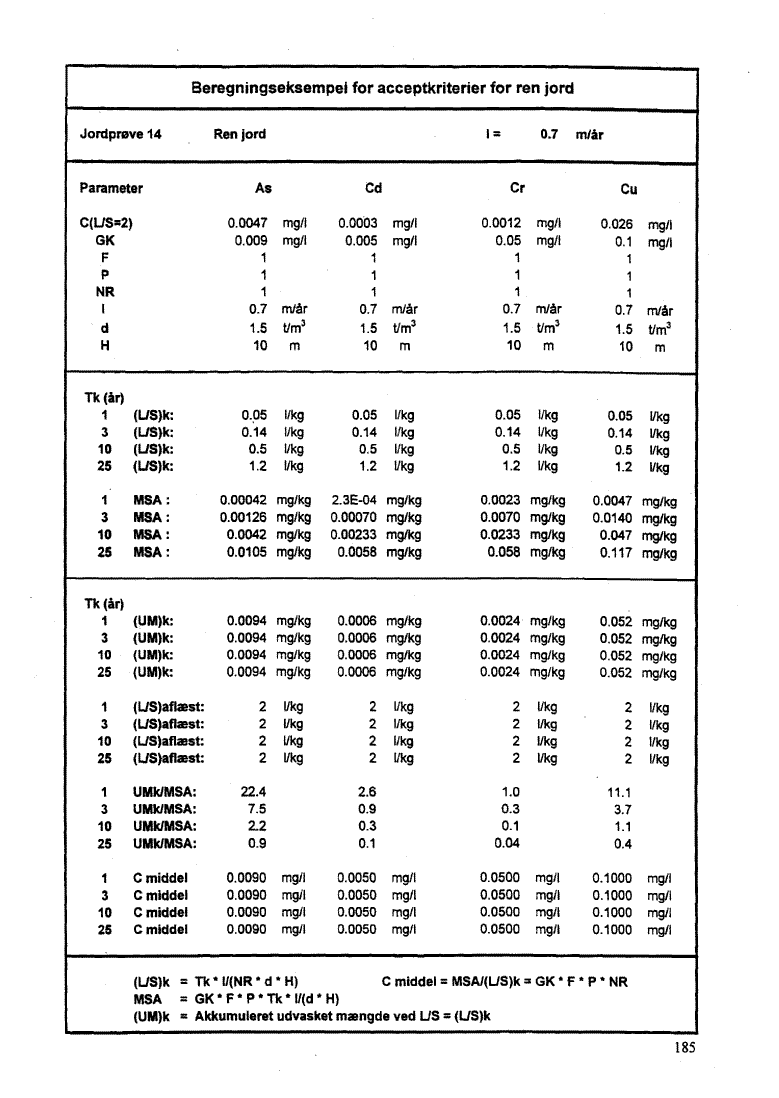 Bilag 10, side 185. Jordpr�ve 14 - Ren jord. (46 Kb)
