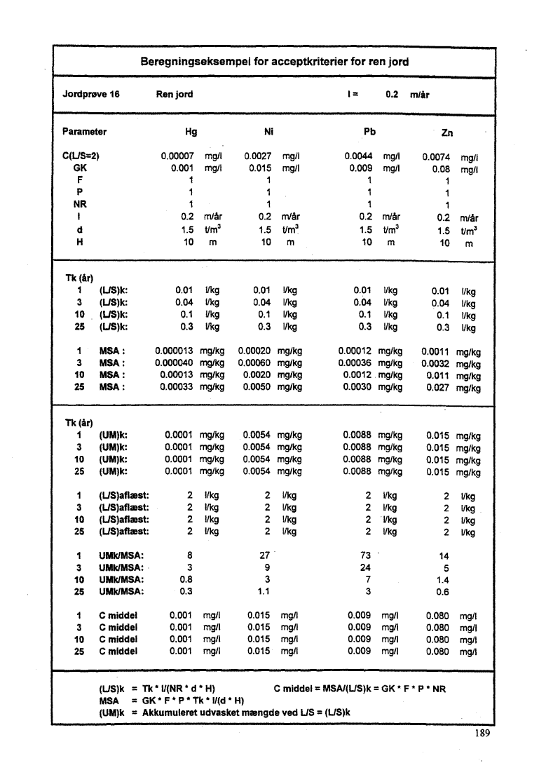 Bilag 10, side 189. Jordpr�ve 16 - Ren jord. (45 Kb)
