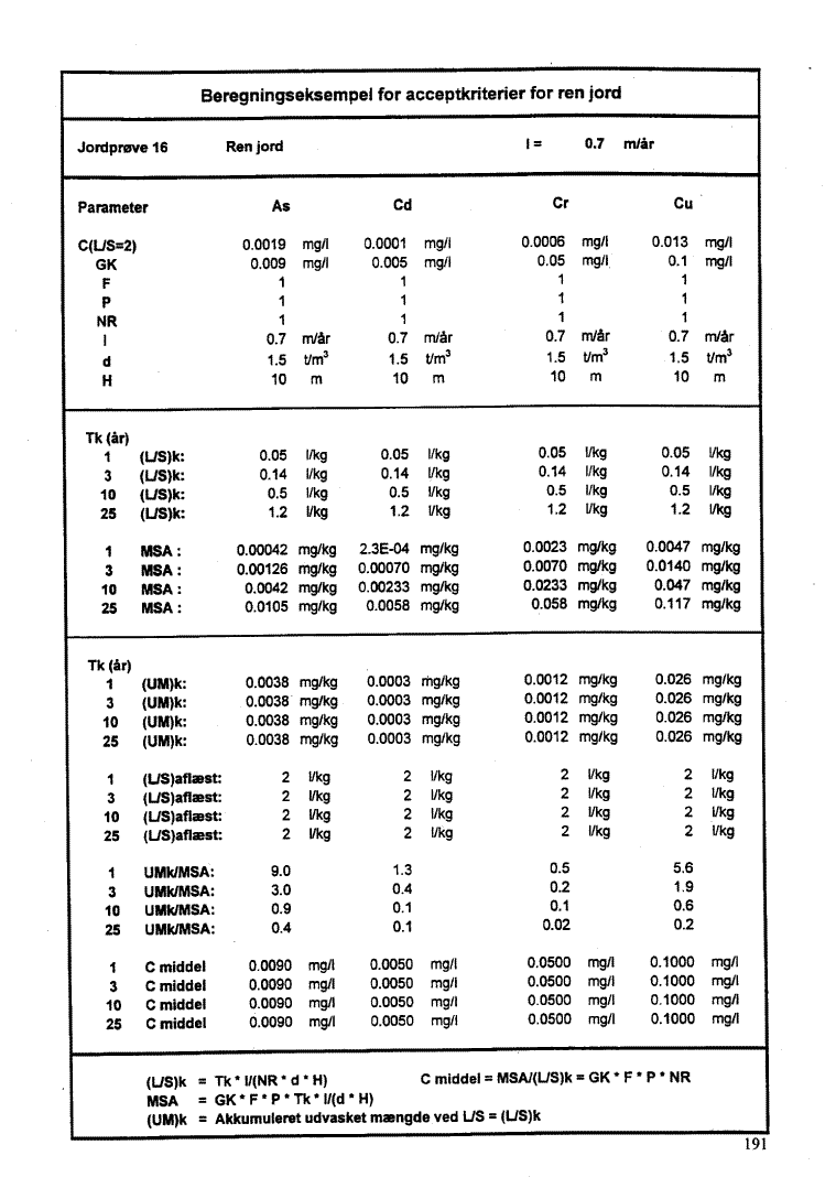 Bilag 10, side 191. Jordpr�ve 16 - Ren jord. (45 Kb)