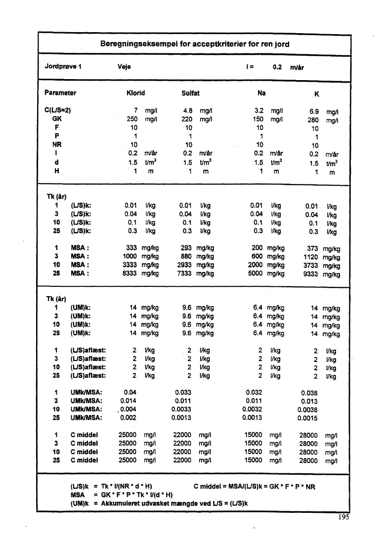 Bilag 11. side 195. (44 Kb)
