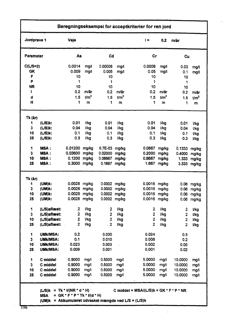 Bilag 11. side 196. (46 Kb)