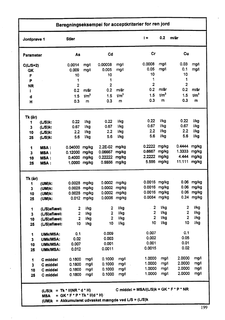 Bilag 11. side 199. (46 Kb)