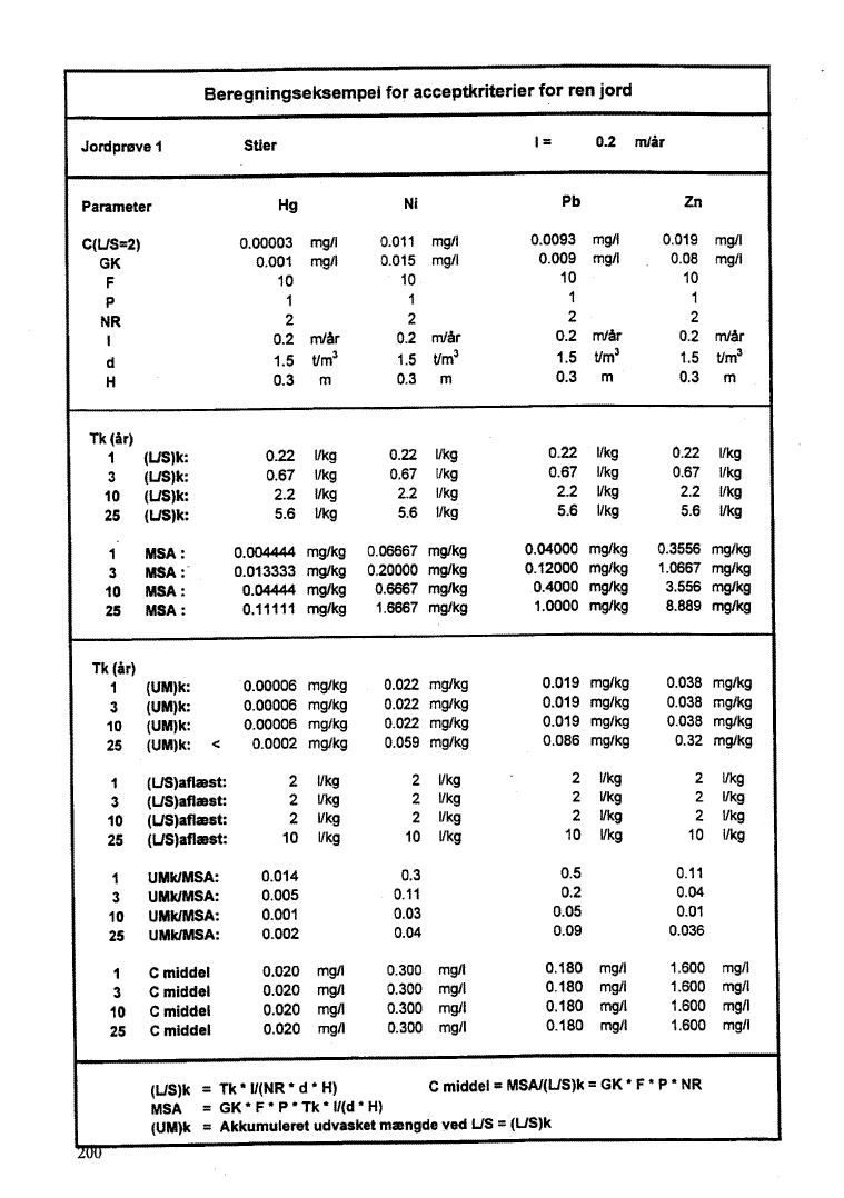Bilag 11. side 200. (45 Kb)