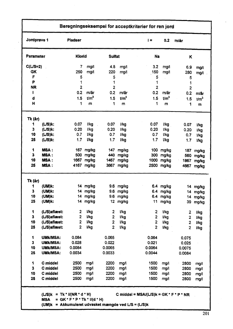 Bilag 11. side 201. (44 Kb)