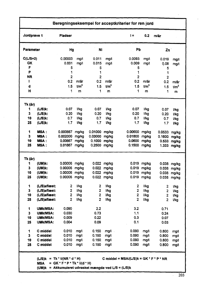 Bilag 11. side 203. (46 Kb)