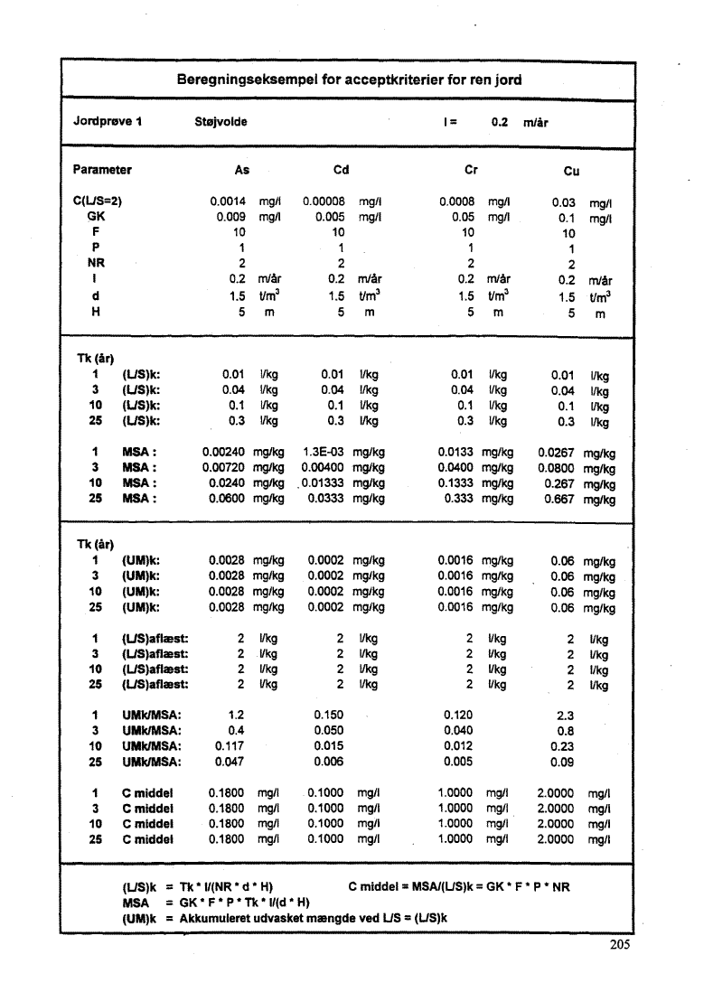 Bilag 11. side 205. (46 Kb)