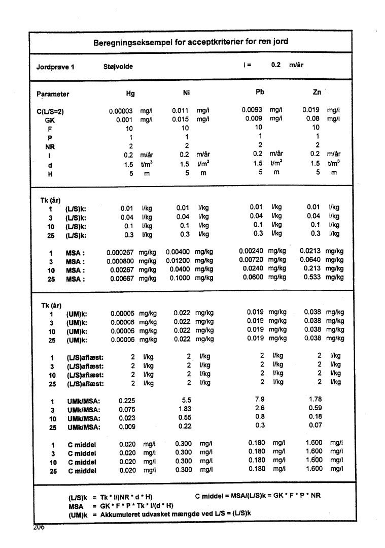 Bilag 11. side 206. (46 Kb)
