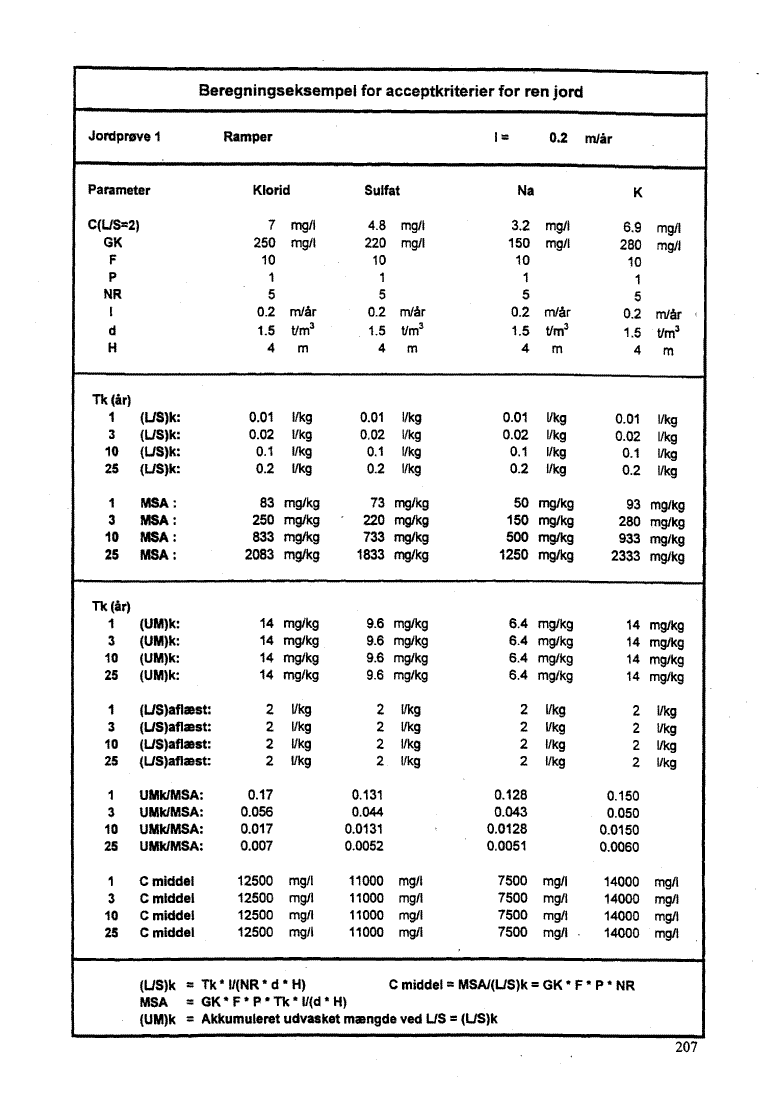 Bilag 11. side 207. (44 Kb)
