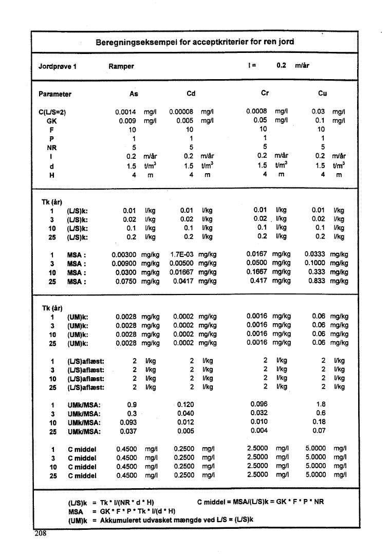 Bilag 11. side 208. (46 Kb)