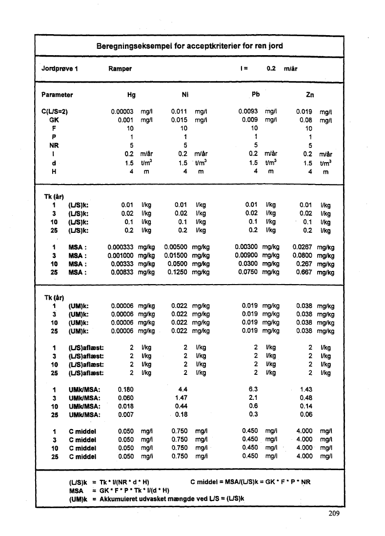Bilag 11. side 209. (46 Kb)