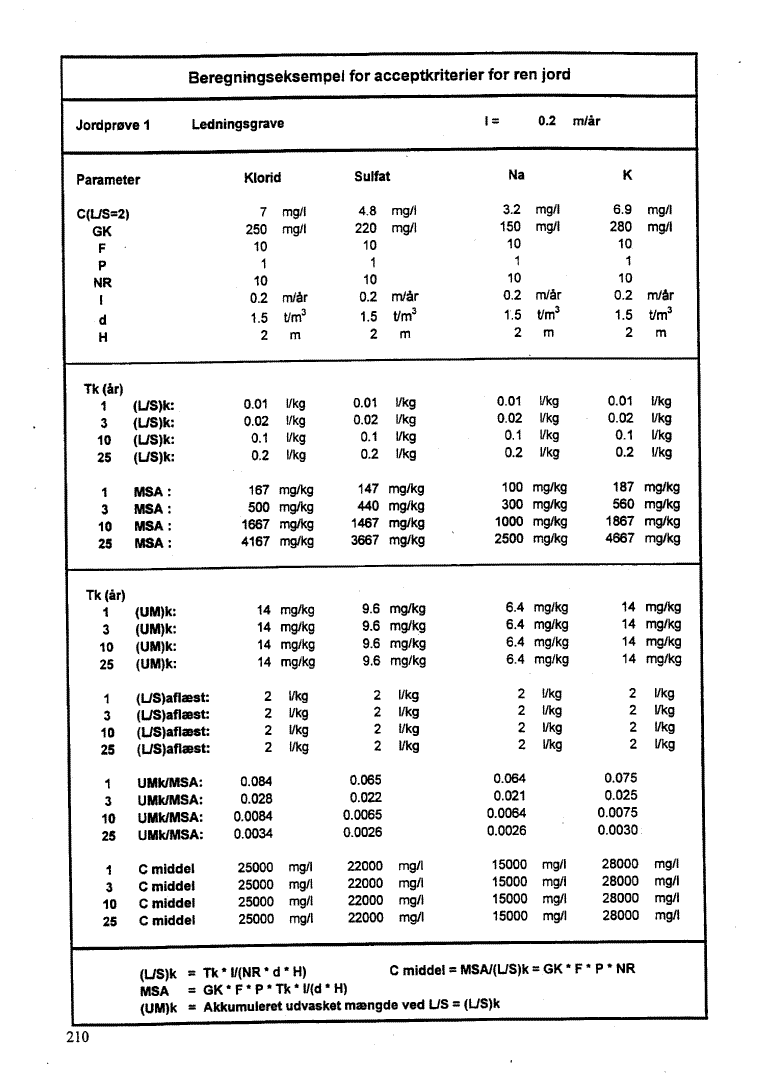 Bilag 11. side 210. (44 Kb)