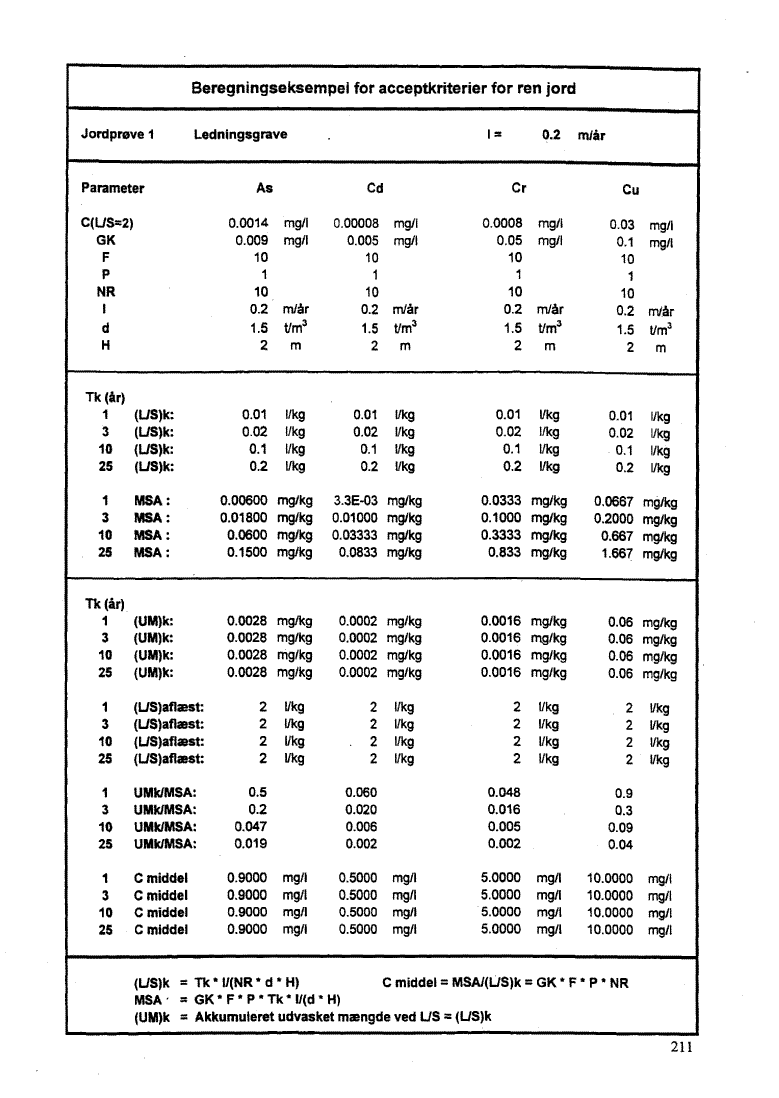 Bilag 11. side 211. (47 Kb)