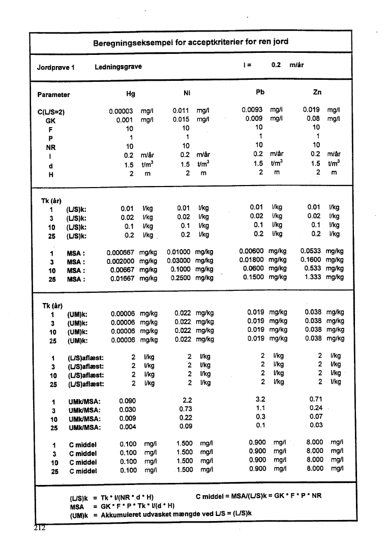 Bilag 11. side 212. (46 Kb)