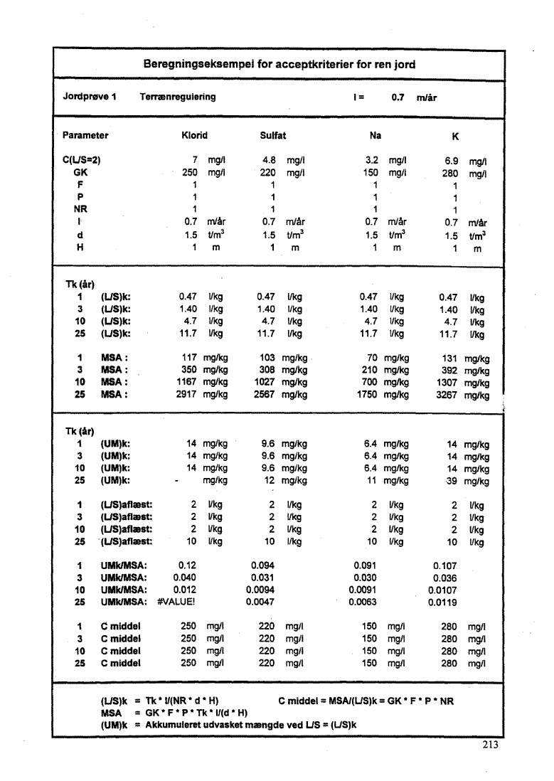 Bilag 11. side 213. (44 Kb)