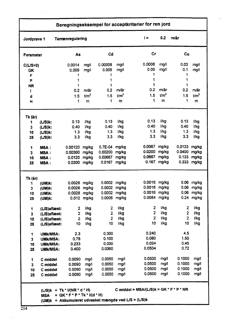 Bilag 11. side 214. (46 Kb)