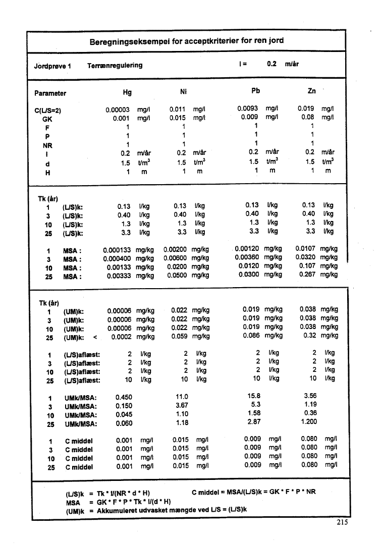 Bilag 11. side 215. (45 Kb)