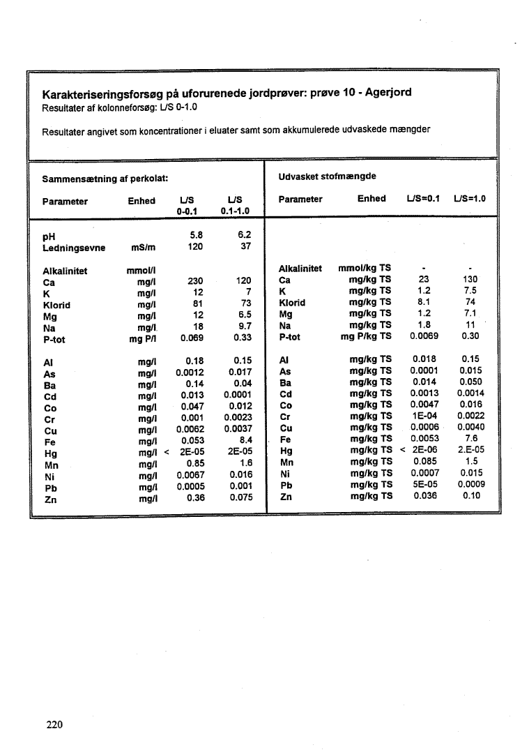 Bilag 12. side 220 (36 Kb)