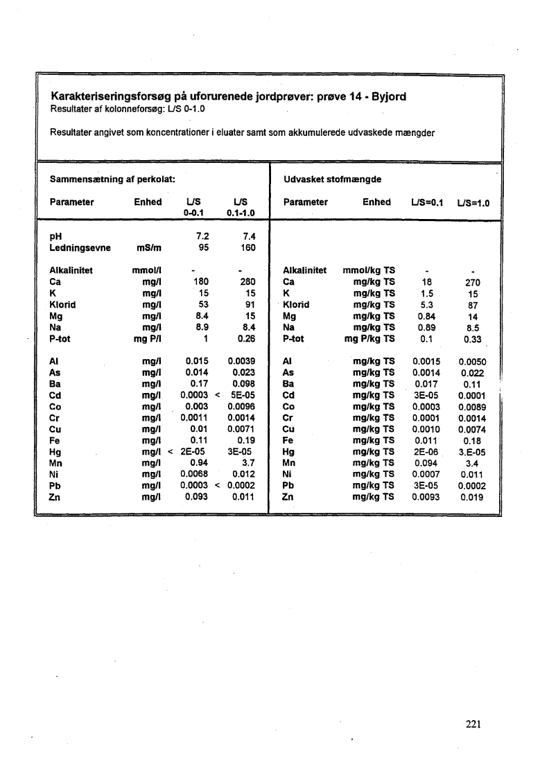 Bilag 12. side 221 (37 Kb)