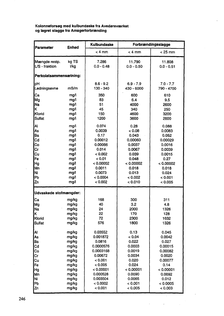 Bilag 13. side 246