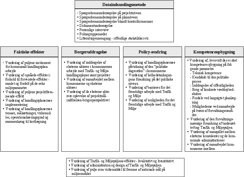 figur 1.2, Evalueringens analysedesign (24 kb)