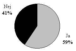 figur 4.6, Foretages der miljmssige konsekvensvurderinger af kommunens trafikinitiativer? (N=32/49)  (3 kb)