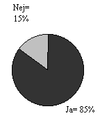 figur 6.6, Har kommunen deltaget i seminarer, workshops eller lignende i forbindelse med arbejdet med Trafik- og miljhandlingsplanen? (N=48/49) (2 kb)