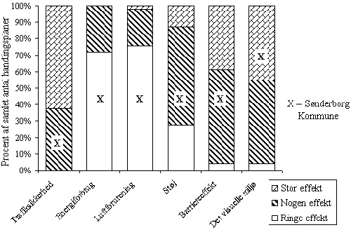 Figur 10.3, P hvilke parametre vurderes handlingsplanens samlede effekt at blive strst? (N=43-49/49) (11 kb)