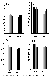 Figur 5.4. Effekten af en stigende koncentration af G. roseum (konidier/ml) ved bejdsning af bygfr med hensyn til plantefremspiring (1a og 2a) og trvgt per plante (1b og 2b) for henholdsvis usmittede fr (vand) og fr smittet med <I>Fusarium culmorum</I>. De to eksperimenter er udfrt i vkstkammer. (13 Kb)