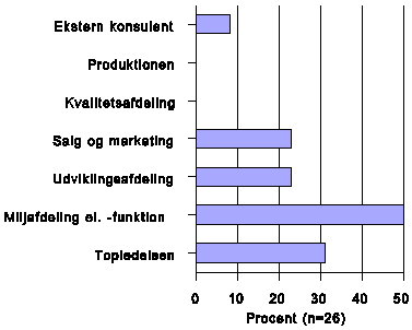 Figur 6.1