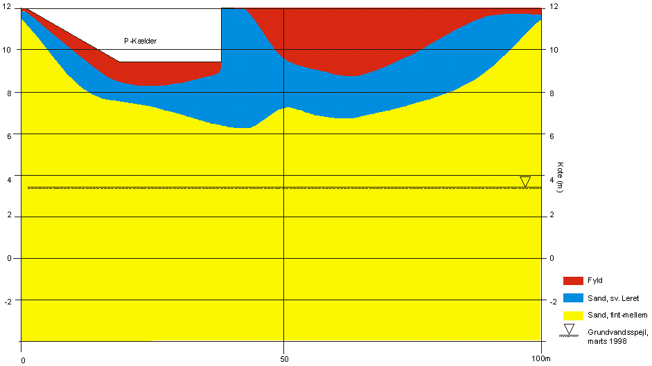 figur2.2.gif (12002 bytes)