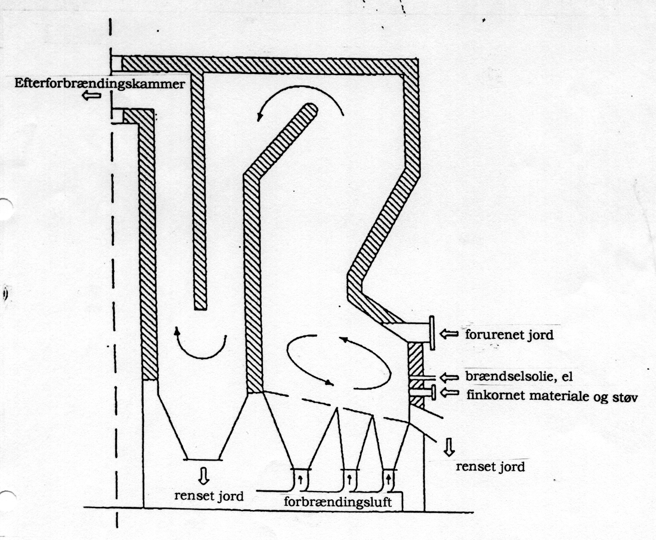 Figuren viser en fluidized bed p det nu lukkede Boran-anlg i
      Tyskland /96/.